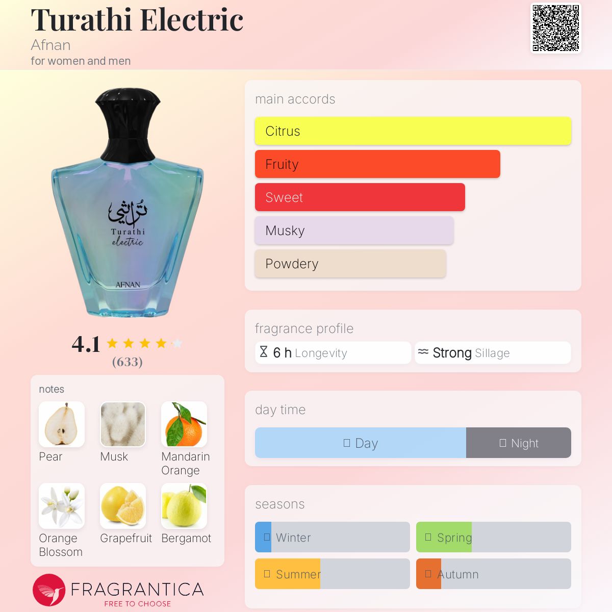 Afnan Turathi Electric