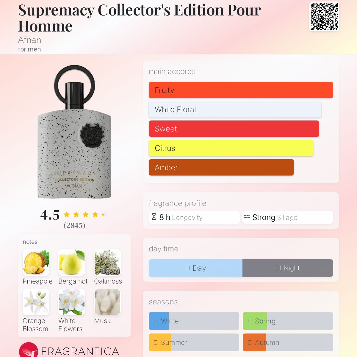 Afnan Supremacy Collector's Edition